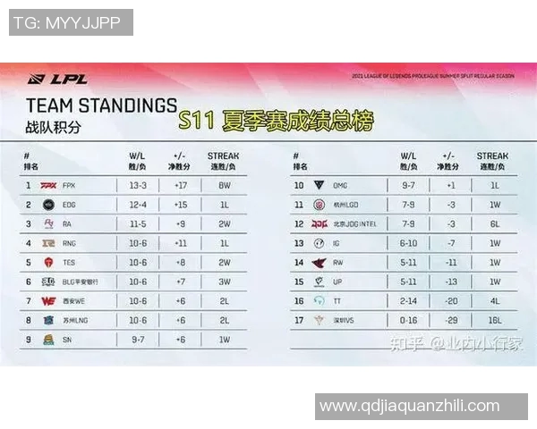 电竞比分赛后复盘TES与FPX对决中的战术分析与技术亮点探讨