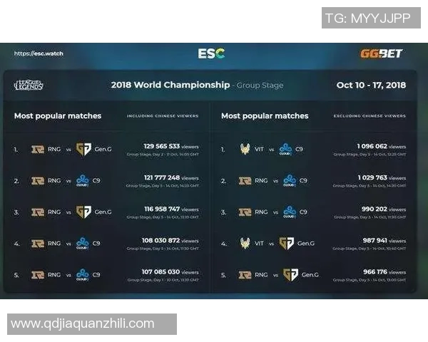 esports数据英雄联盟专题深度解析WE战队的游戏节奏与战术策略