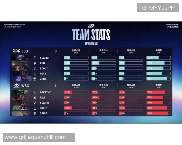 esports最新数据S15LOL赛事中BLG战队荣登王者荣耀配合排行榜第三名的精彩表现分析