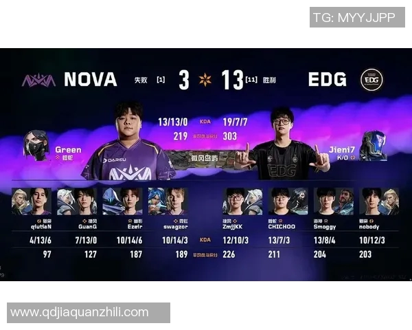 2026电竞新闻EDG在世界冠军杯中的个人能力表现深度解析与点评